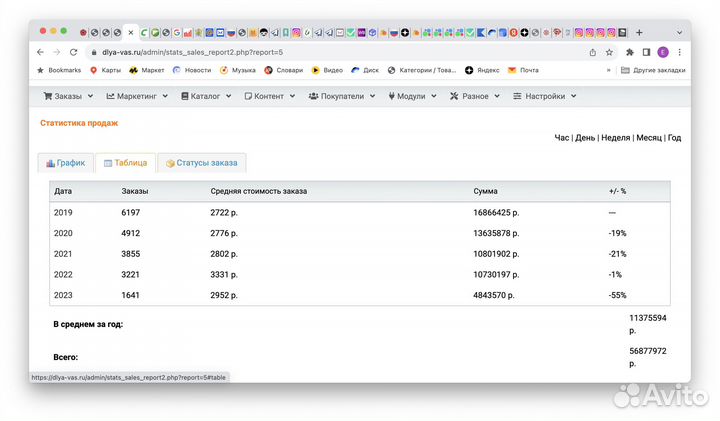 Интернет-магазин саженцев