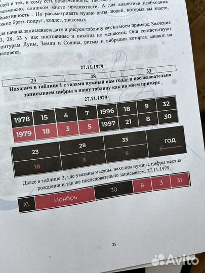 Самоучитель(расчет) по Чакрам, хвд по Бухтоярову