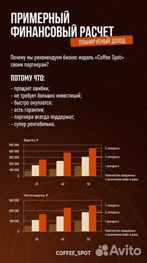 Прибыльный бизнес под ключ с доходом от 30