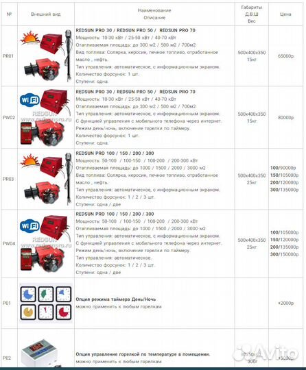 Котел отопительный eurox 20 c горелкой Standart Li