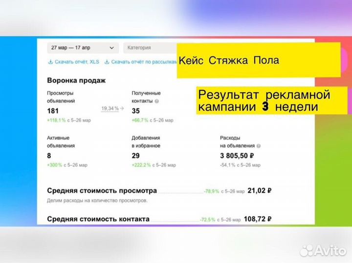 Авитолог/Услуги Авитолога Продвижение Консультации