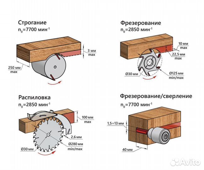 Станок деревообрабатывающий belmash SDM-2000M