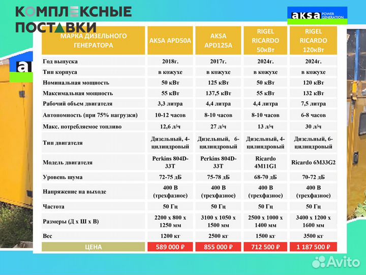 Aksa 40 кВт бу – Энергия для сложных задач