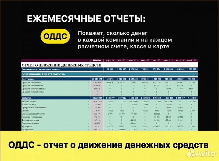 Финансист. Управленческий учет. Консультации