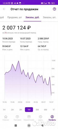 Доход 229тр в мес Доля 100 проц в товарном