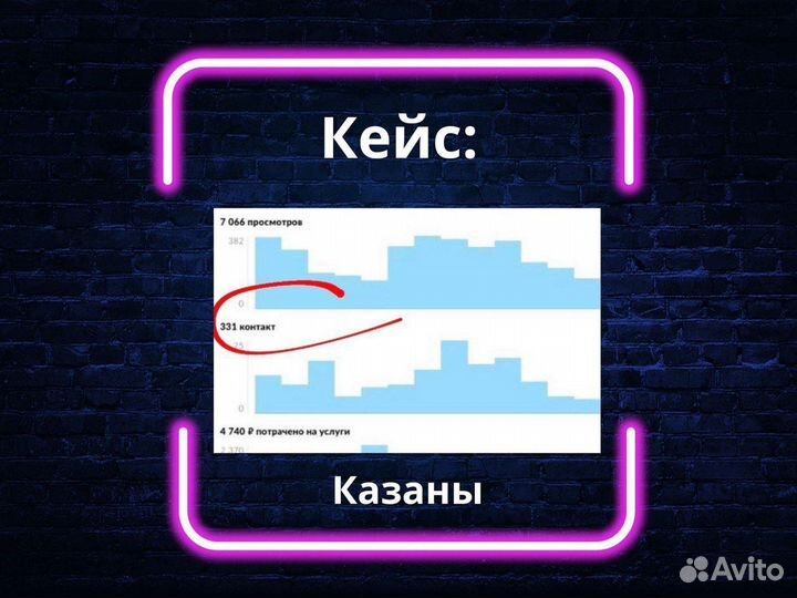 Продвижение Авито / Авитолог