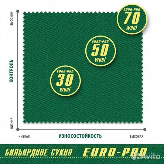 Сукно для бильярда Winner 70