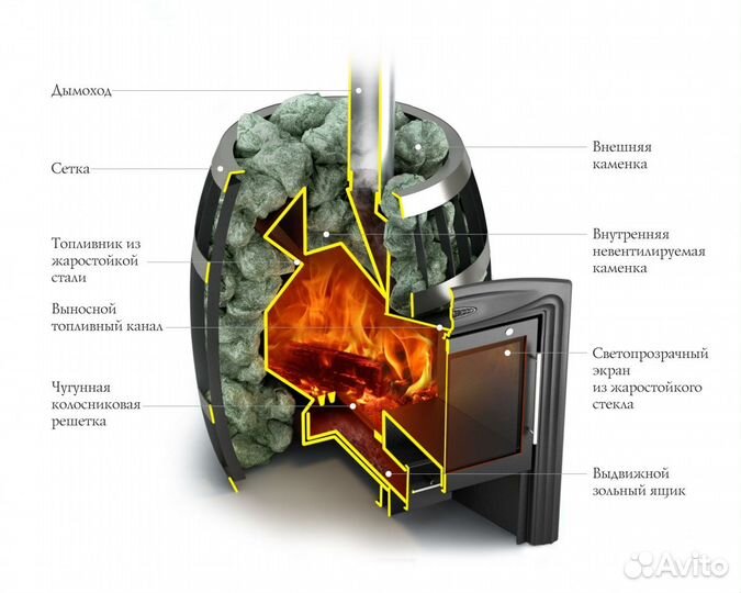 Печь Для Бани тмф Саяны Супер Inox