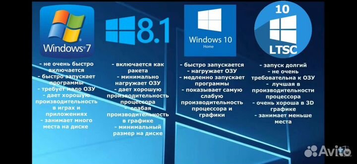 Установка Windows/Ремонт пк