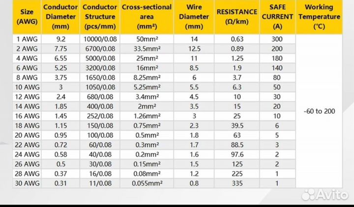 Гибкие перемычки для аккумуляторных батарей