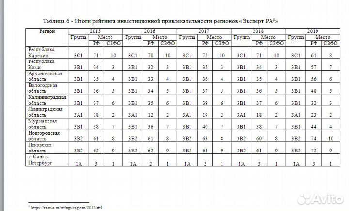 Помощь студентам в учёбе. Оформлю курсовую, вкр