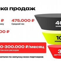 Партнёрство в строительном бизнесе доход от 300, Светогорск