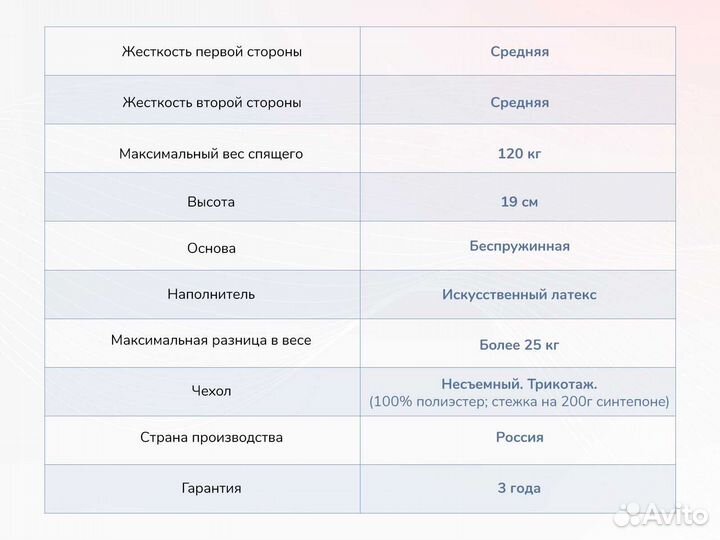 Матрас Новый Твист Ролл Биг стиф