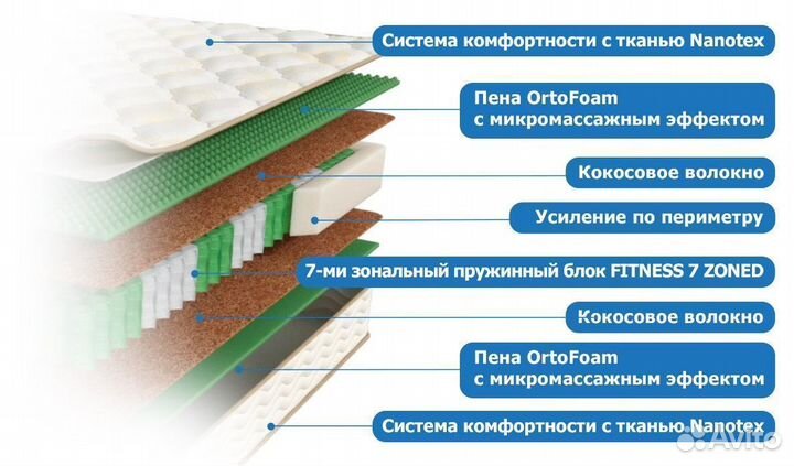 Матрас пружинный от производителя