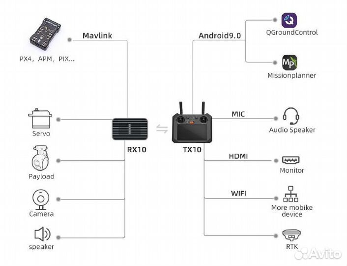 Смарт контроллер fimi TX-10А для X8SE 2022