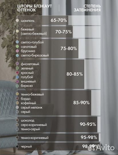 Шторы блэкаут 3* 290 готовые новые