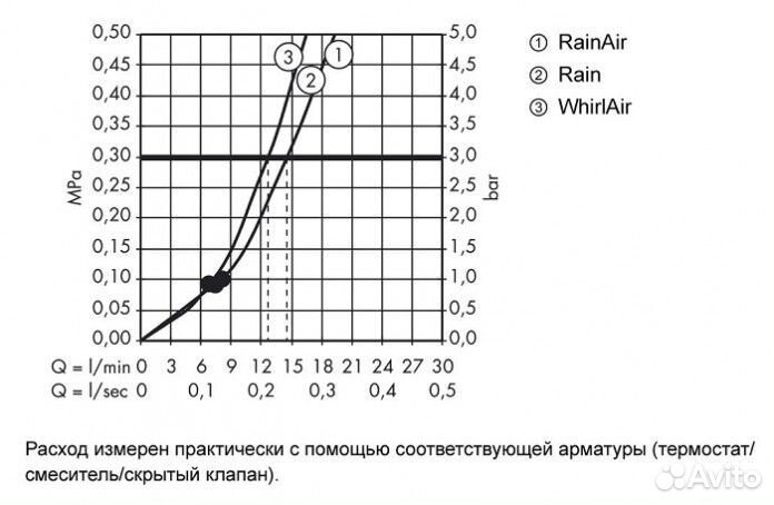 Ручная лейка Hansgrohe Raindance Select E 120 26520700