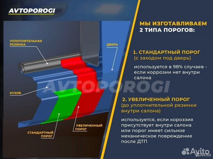 Ремонтные пороги на Ваз LADA Лиман