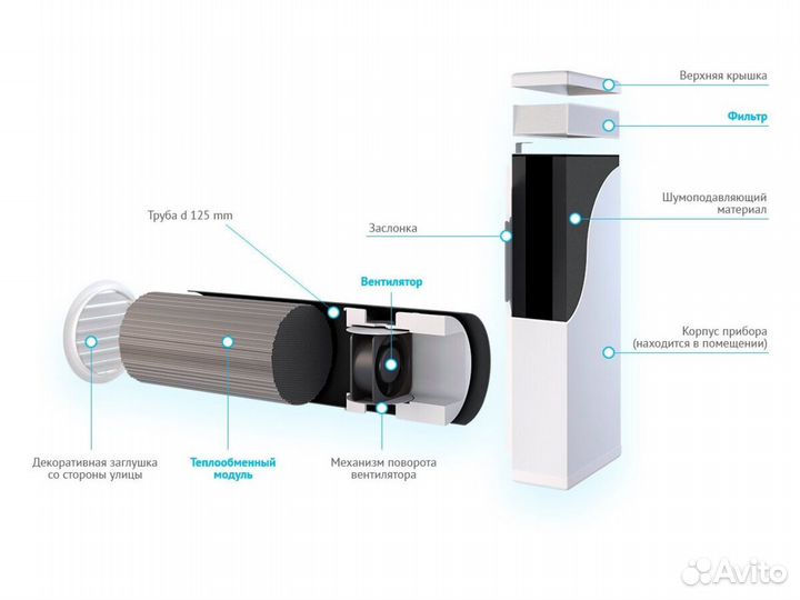 Бризер vakio Base Smart с монтажом