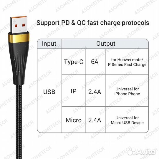 3in1 USB кабель 6A 100W, 2 метра, новый