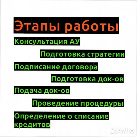 Юрист по банкротству. Спишем долги мфц или суд