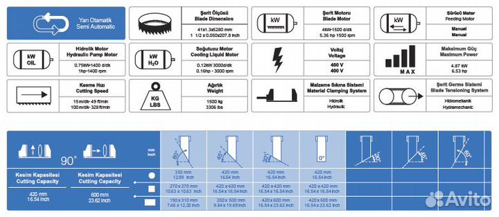 Станок Ленточнопильный по Металлу PSM 420 600 M