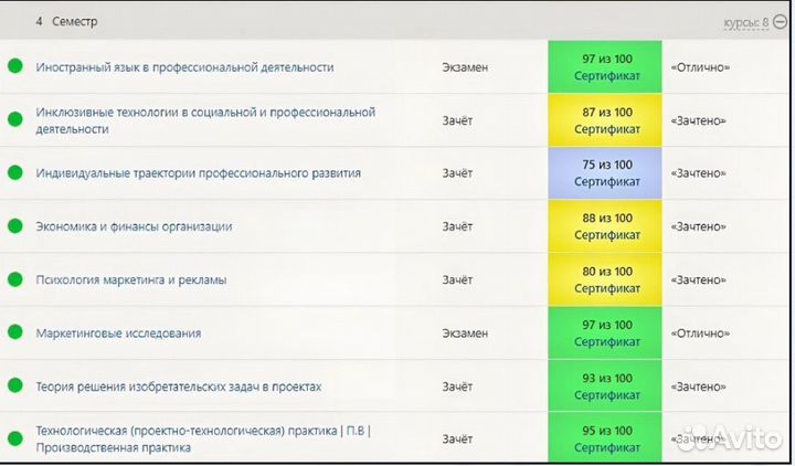 Тесты,Практика,Синергия,мти,Юрайт