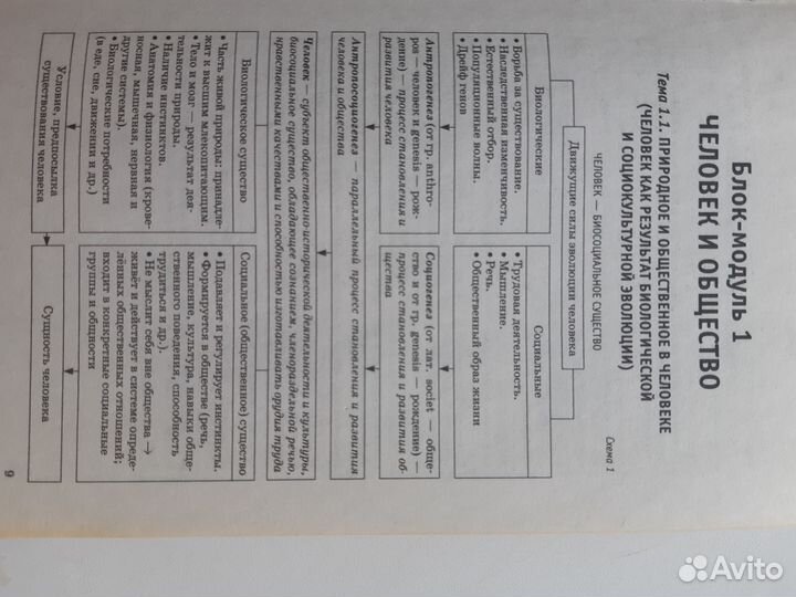 Егэ Обществознание полный курс в таблицах и схемах