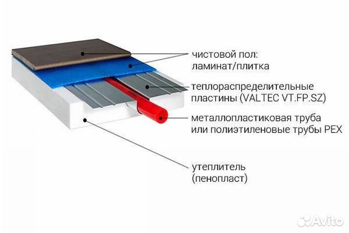 Пластины для теплого пола