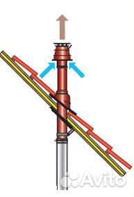 Выход на крышу с углом