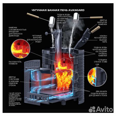 Печь банная avangard зк 24 (М) (под обкладку)