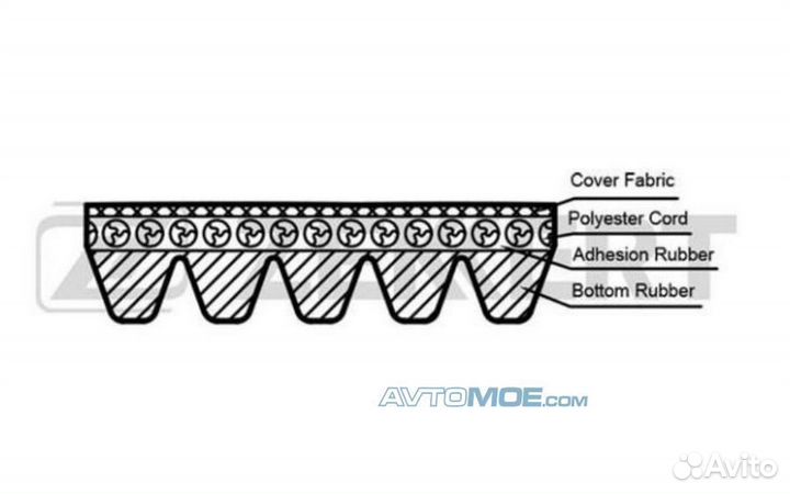 Ремень поликлиновой Toyota Echo (P10) 01- Audi A3