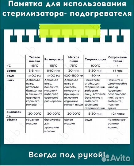 Стерилизатор для бутылочек 5в1