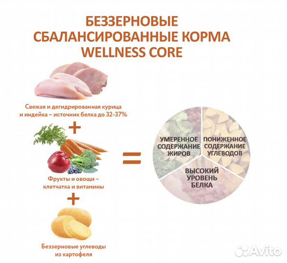 Сухой корм core для пожилых собак всех пород 10 кг