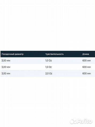 Вершинка Tubertini Concept X (M) 28 gr600мм3,0мм