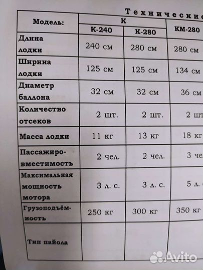 Tulin K240