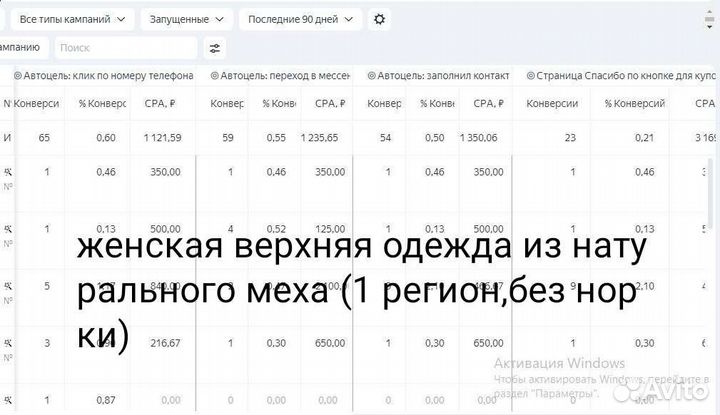 Директолог/ Специалист по контекстной рекламе