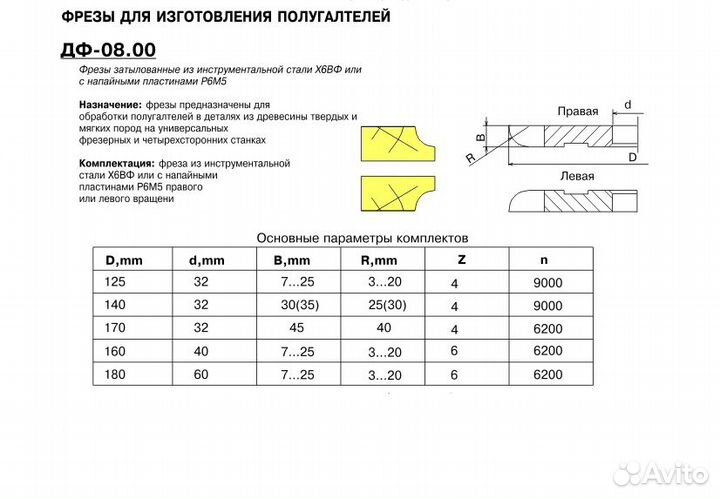 Фрезы для штапа, полуштапа, галтелей, полугалтелей