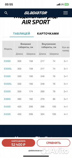 Лодка пвх нднд gladiator E330S
