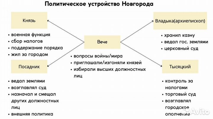 Репетитор по истории и обществознанию ОГЭ/ЕГЭ