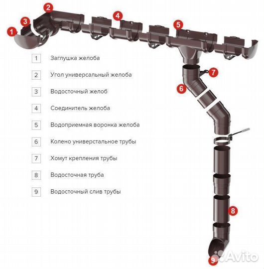 Желоб английский пвх Grand Line 3м коричневый RR32