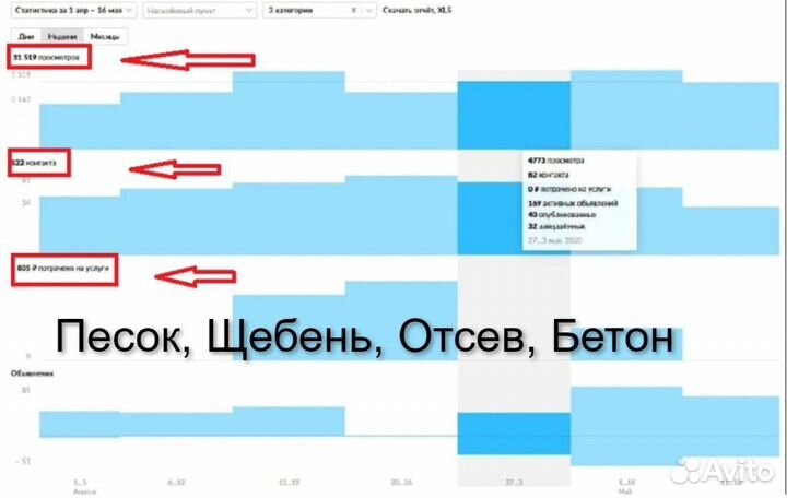 Услуги авитолога