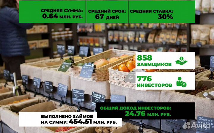 Инвестиции в сеть гипермаркетов через Финин