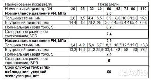 Труба полипропиленовая 20 стекловолокно