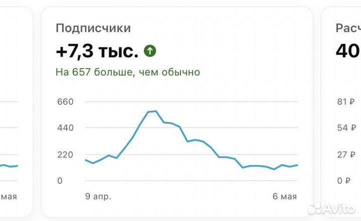 Продвижение ютуб