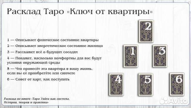 Таро, предсказания по таро