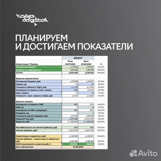 Отдел маркетинга. Привлекаем клиентов B2B