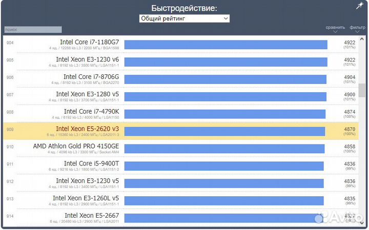 Процессор Intel Core i7 + материнка