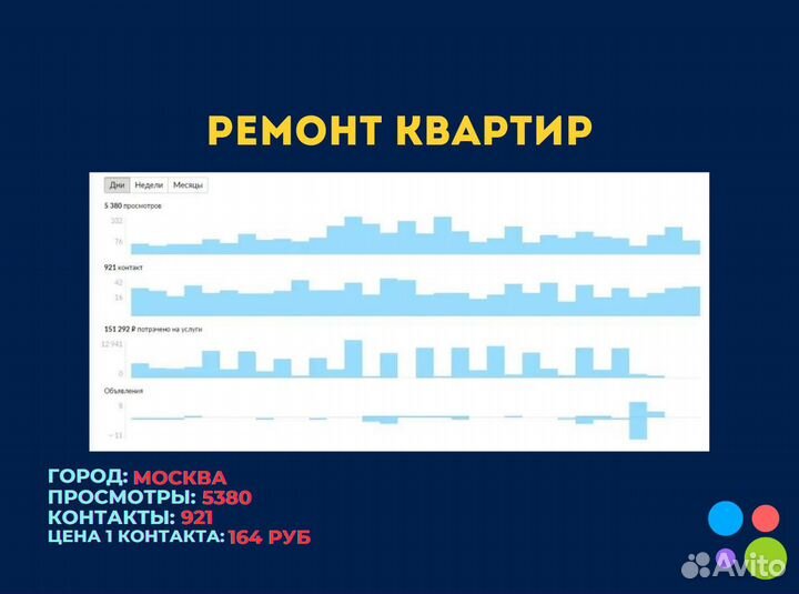 Услуги авитолога ведение / консультация / обучение