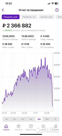 Ищу инвестора в свой бизнес